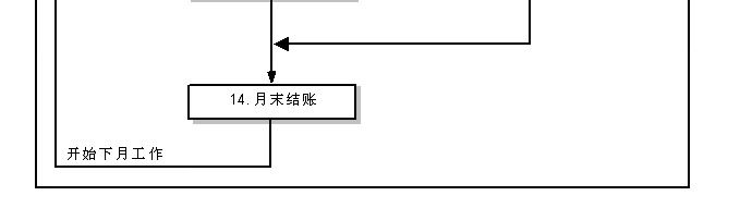 采购简介2 采购简介2