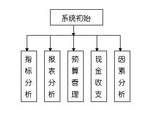 财务分析简介 财务分析简介
