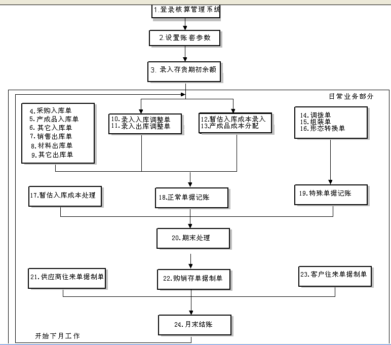 核算简介 核算简介