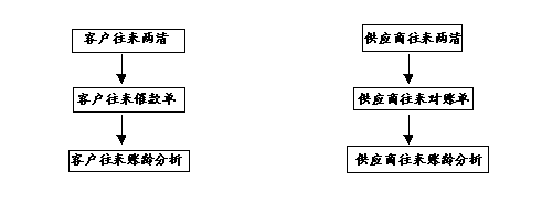 往来简介