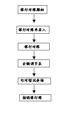 现金简介