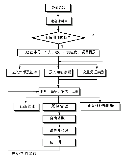 总账简介 总账简介