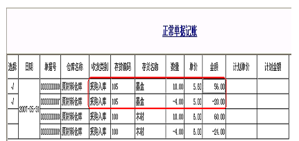 红字入库单 红字入库单