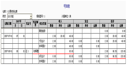 明细账 明细账