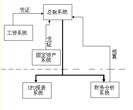 产品接口 产品接口