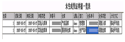 调拨单制单1 调拨单制单1
