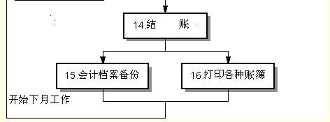 第二年操作流程2