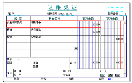 坏账的处理1 坏账的处理1