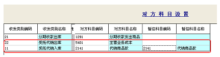委托代销业务的处理2 委托代销业务的处理2