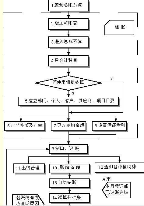 新用户操作流程1