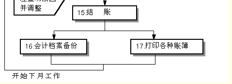 新用户操作流程2