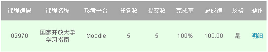 国家开放大学学习指南代做成绩