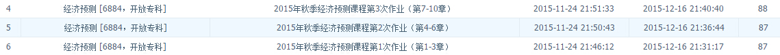 经济预测 经济预测