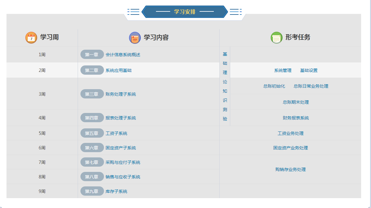 国开网电算化会计形考任务安排